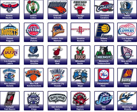 national basketball association teams|national basketball association teams list.